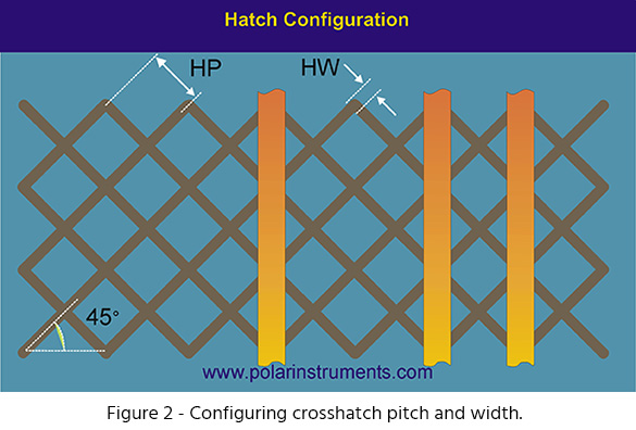 Fig-2-Crosshatch-config.jpg