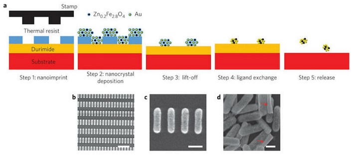 Hybrid_Nanomanufacturing.jpg