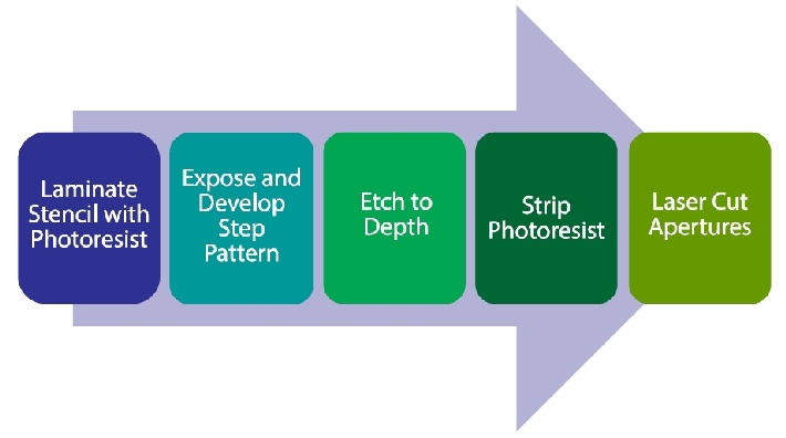 FCT-Figure1.JPG