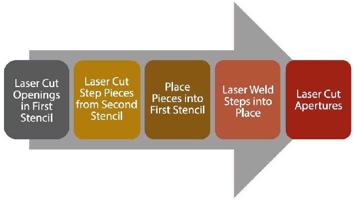 FCT-Figure2.JPG