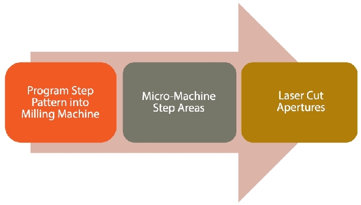 FCT-Figure3.JPG