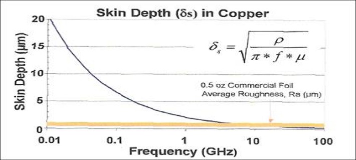 Signal_speed_fig3.jpg