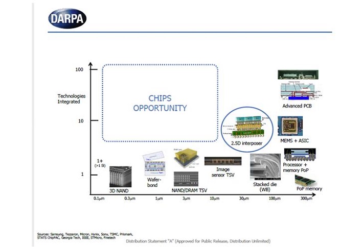 DARPA_Fig3.jpg