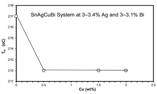 Figure 1-Hwang-Feb2019.jpg