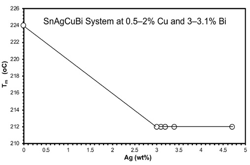 Figure 2-Hwang-Feb2019.jpg