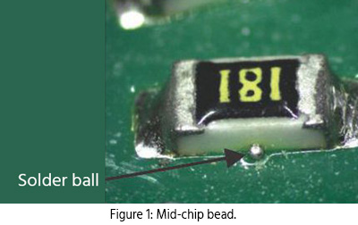 Greg_Smith_Solder-Ball-fig-1.jpg