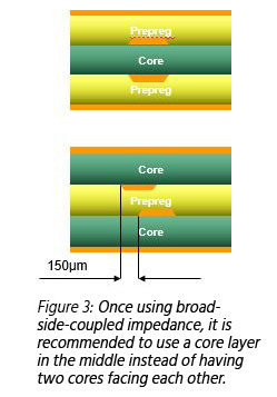 NCAB-Cardoso-fig3.jpg