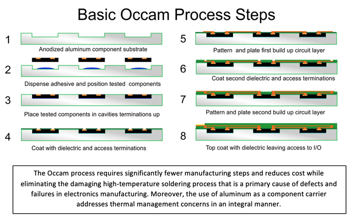 fjelstad_Occam_process.jpg