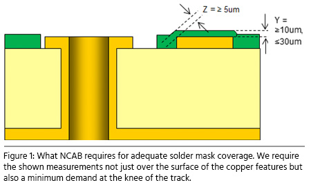 NCAB-Fig1.jpg