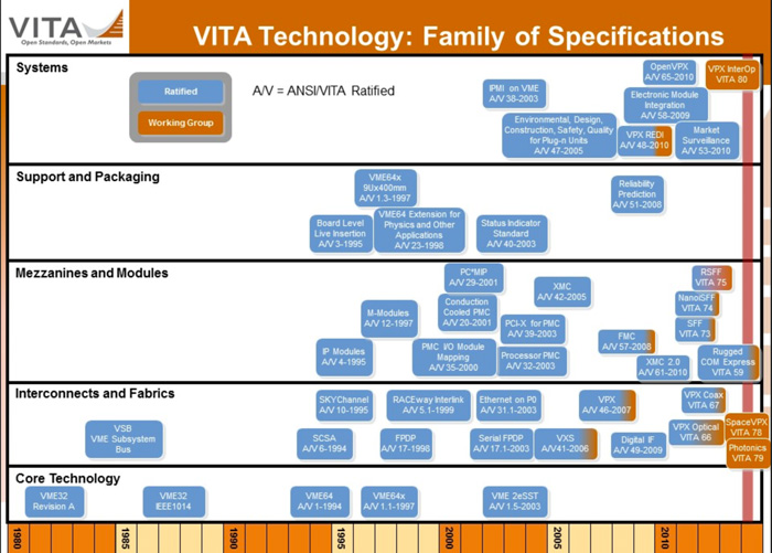 VITA_spec_family.jpg