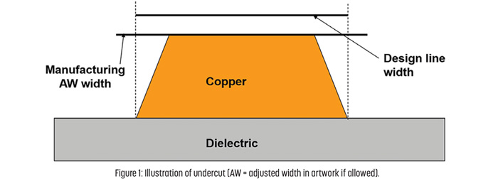 C_Carano_Jan21_PCBMag_Fig1.png