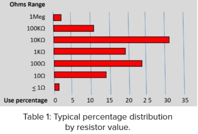 Solberg_Table_1_cap.jpg