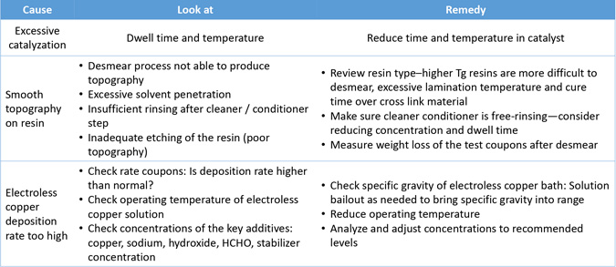 carano_table1_0421.jpg