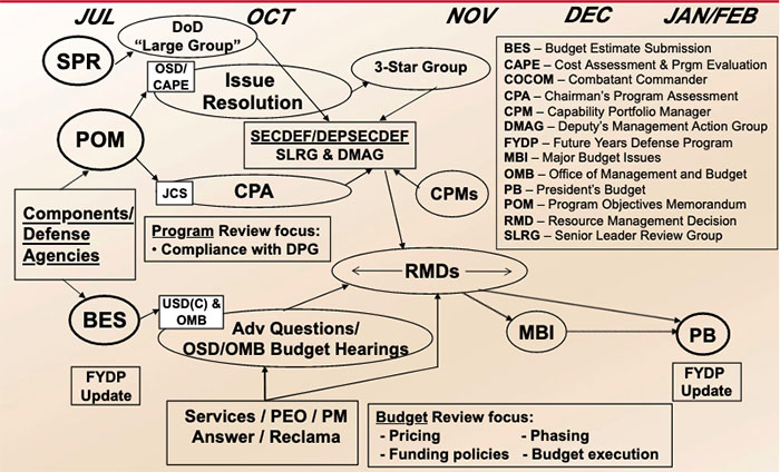 Fritz_fig2_DAU_Slideshare.jpg