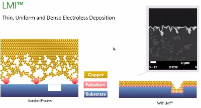 Feinberg_LMI_process.jpg