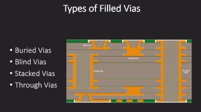 Feinberg_types_of_filled_vias.jpg