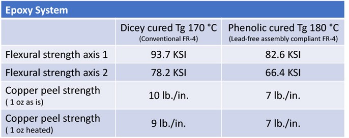 NCAB_Table1_1221.jpg