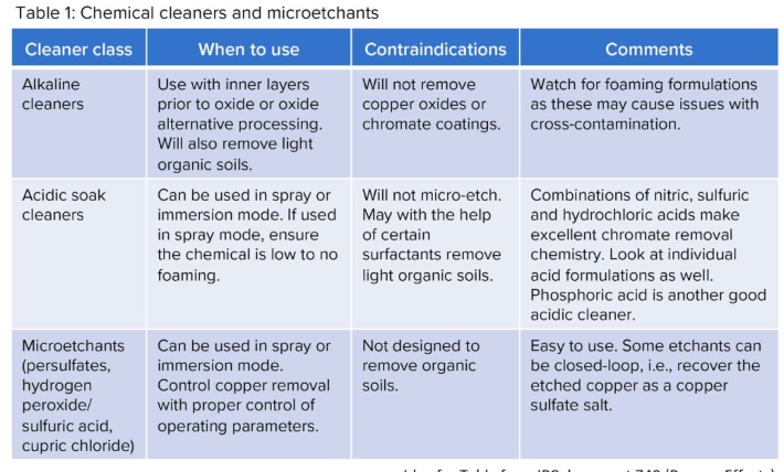 Carano_Jan_Table1_cap.jpg