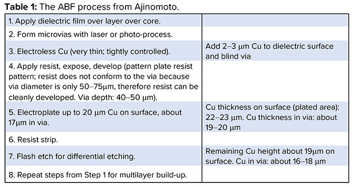 Carano_Feb_Table1_cap.jpg