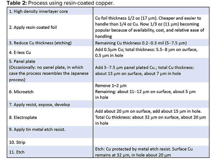 Carano_Feb_Table2_cap.jpg