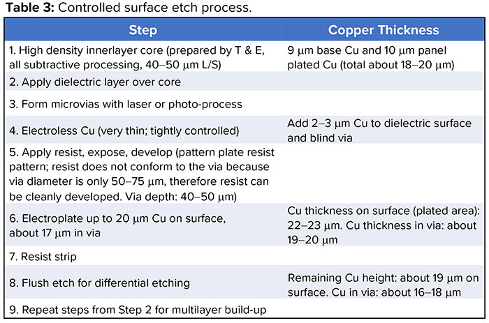 Carano_Feb_Table3_cap.jpg