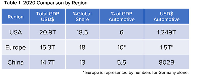 Nolan_automotive_table.jpg