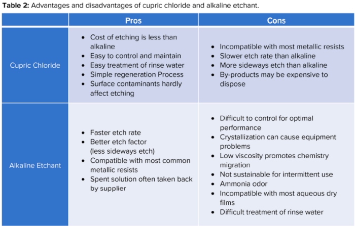 Bonsell_June_Table2_cap.jpg