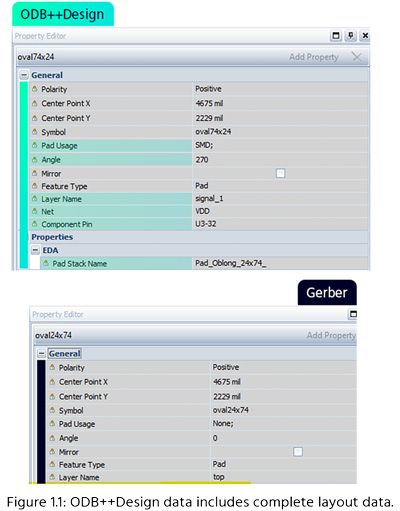 Siemens_1-1-ODB++_vs_gerber.jpg