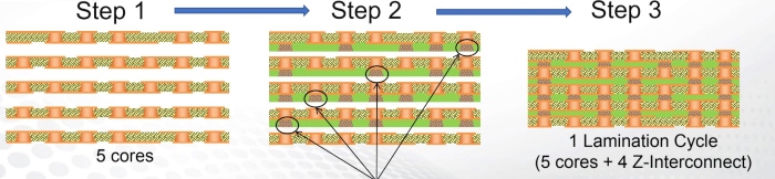 Feinberg_Aug_paste_process.jpg