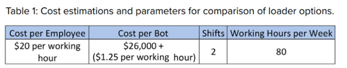 Bonsell_Sept_Table1_cap.jpg