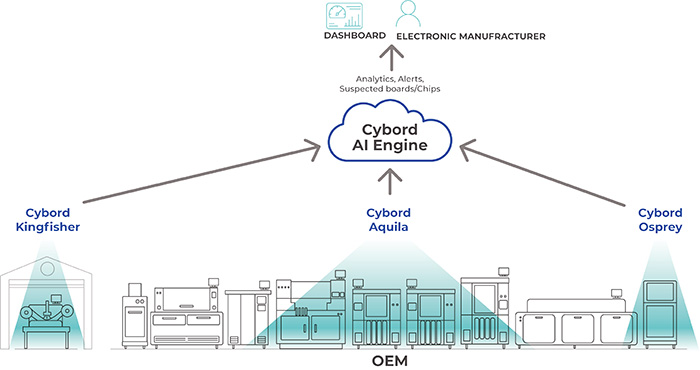 cybord_AI_engine.jpg