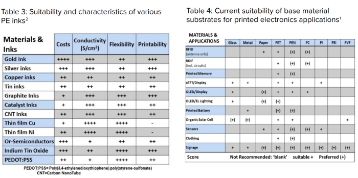 Happy_Dec22_Table3-4_cap.jpg