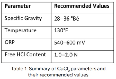 Bonsell_Dec22_Table1_cap.jpg