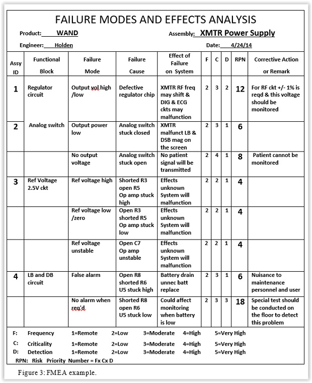 Fig3_FMEA.jpg