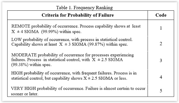 FMEA_Table1.jpg