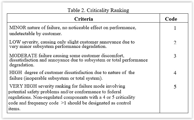 FMEA_Table2.jpg