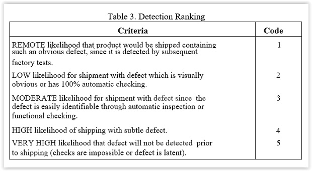 FMEA_Table3.jpg