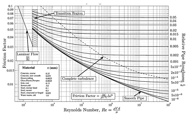 reynolds_graph.jpg